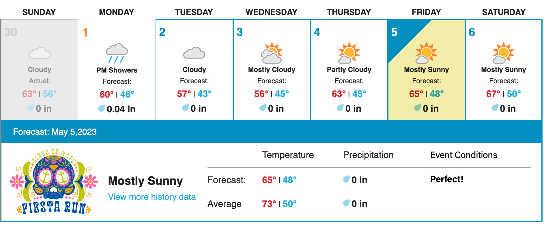 fiesta-weather.png