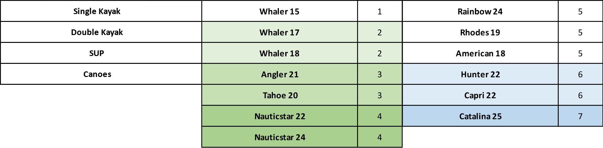 boat-rentals-levels2.png